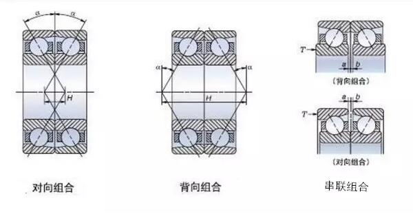 角接觸球軸承為什么背靠背使用？安裝方法及優(yōu)勢(shì)